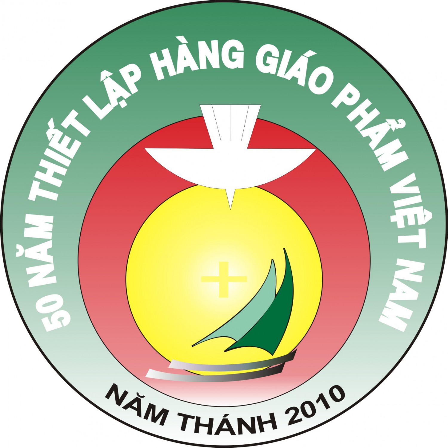 Học Hỏi Sứ Điệp Của Đại Hội Dân Chúa VN 2010 (1)